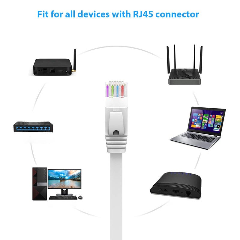 BUSOHE Cat6 Ethernet Cable 75 FT White, Cat-6 Flat RJ45 Computer Internet LAN Network Ethernet Patch Cable Cord, Faster Than Cat5e/Cat5, RJ45 LAN Wire with Clips - 75 Feet - Image 5